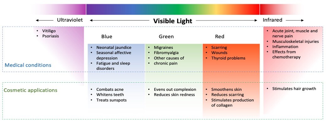 color chart